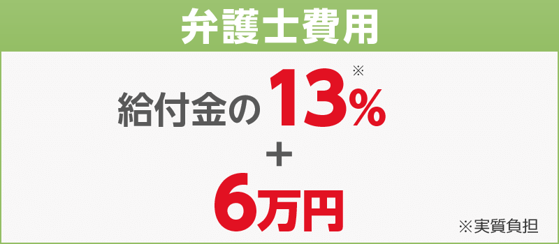 弁護士費用 = 給付金の13%+6万円